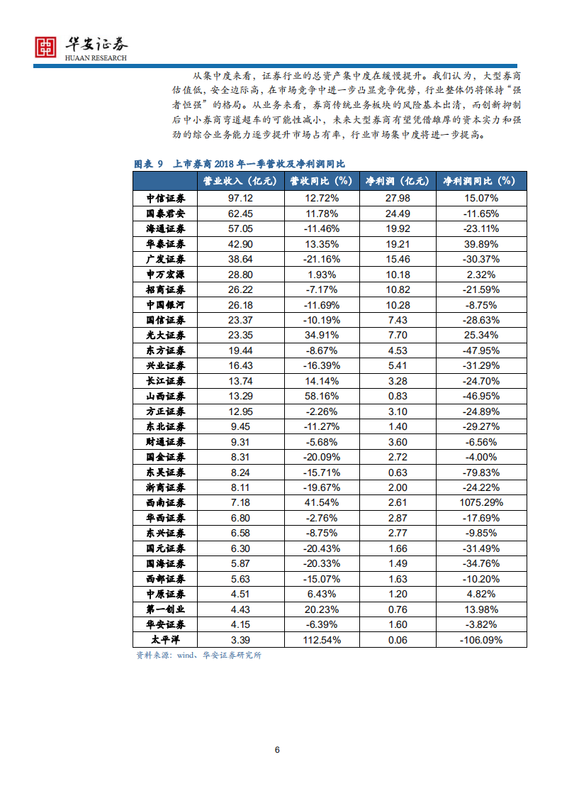 证券行业2018年中期策略：强者恒强，龙头效应显现.pdf 第6页