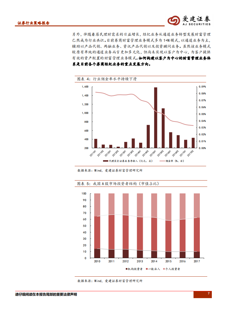 证券行业2018年中期策略报告：金融开放与行业改革并行，关注龙头券商.pdf 第7页