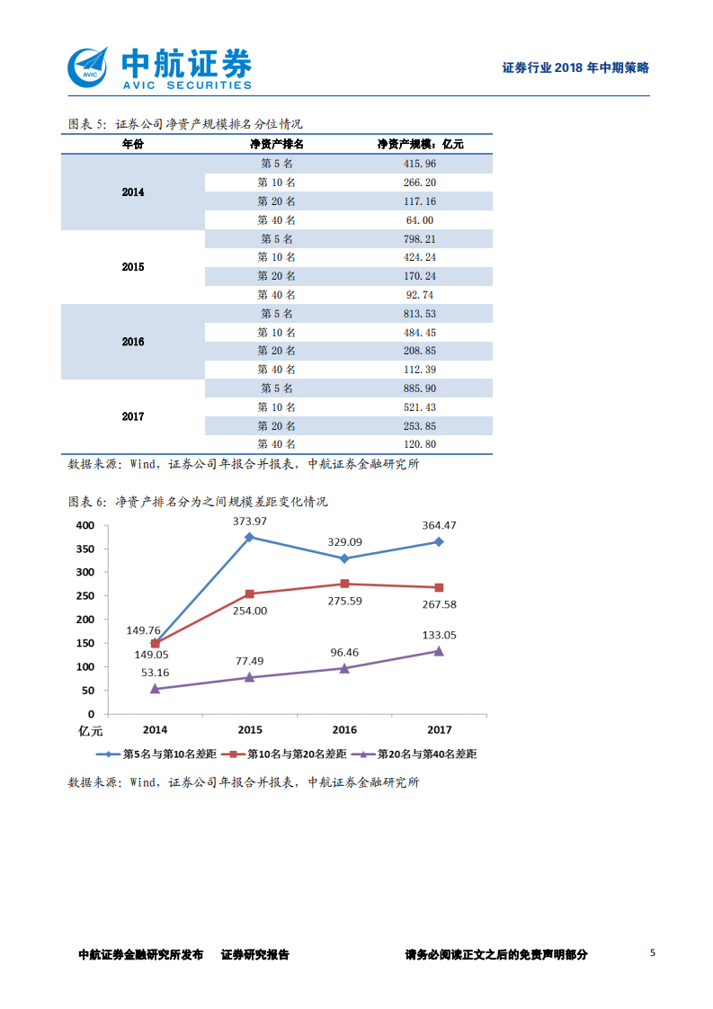 证券行业2018年中期策略报告：行业变革，龙头先行.pdf 第5页