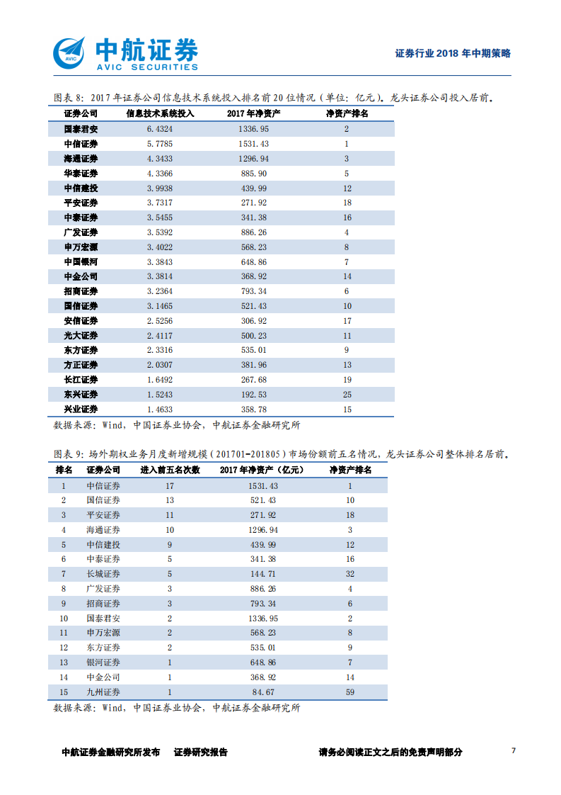 证券行业2018年中期策略报告：行业变革，龙头先行.pdf 第7页