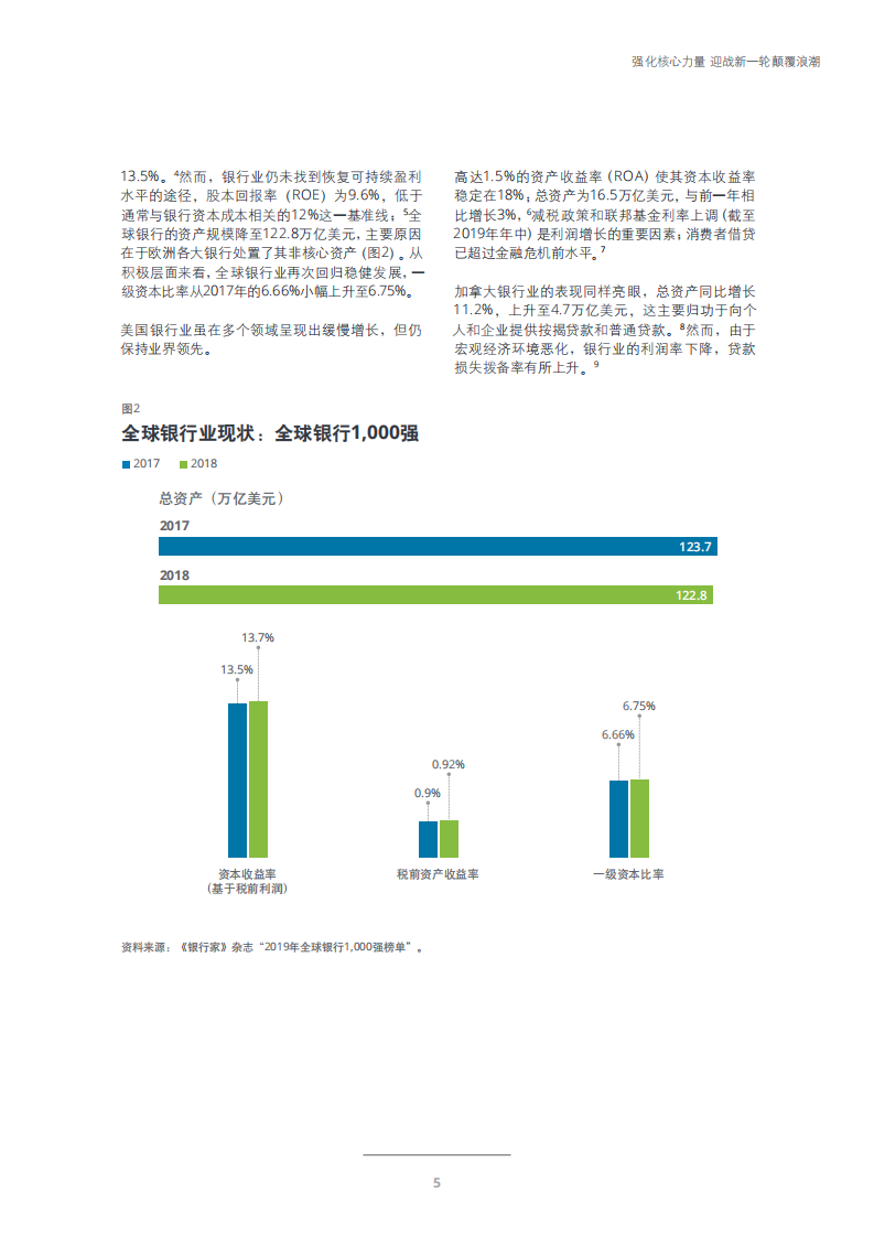 2020年全球银行业和资本市场展望.pdf 第7页