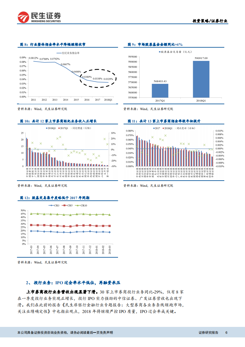 证券行业2018年中期投资策略：经营环境收中有放，优质资源倾斜大型券商.pdf 第6页