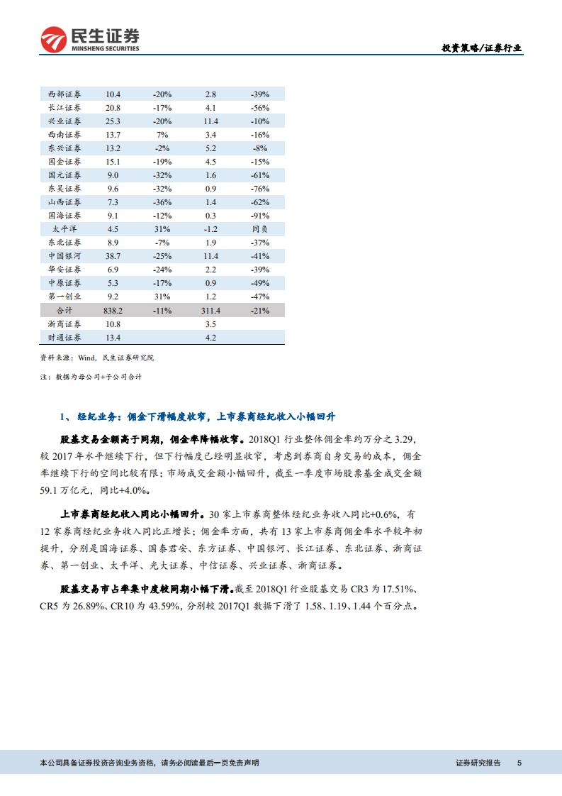 证券行业2018年中期投资策略：经营环境收中有放，优质资源倾斜大型券商.pdf 第5页