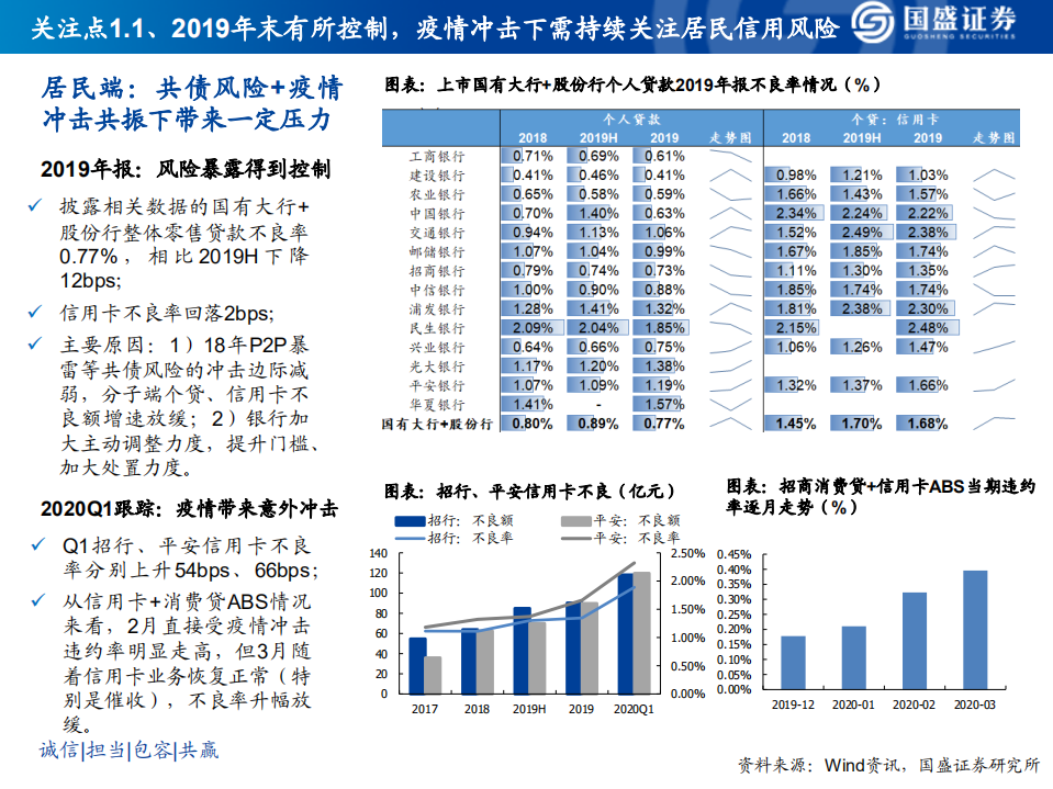 2020银行业研究框架暨业绩综述：如何看财务报表、经营情况、识别风险.pdf 第4页