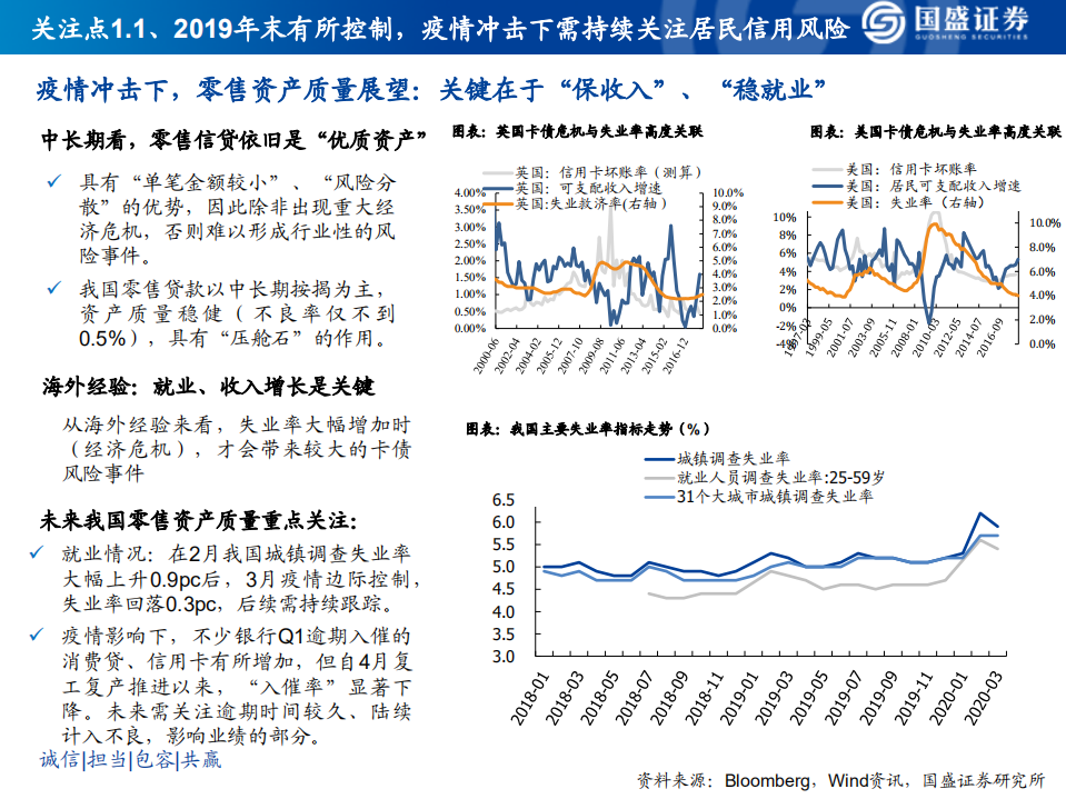 2020银行业研究框架暨业绩综述：如何看财务报表、经营情况、识别风险.pdf 第5页