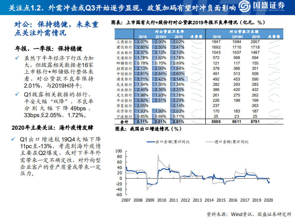 2020银行业研究框架暨业绩综述：如何看财务报表、经营情况、识别风险.pdf 第6页