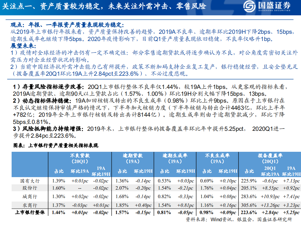 2020银行业研究框架暨业绩综述：如何看财务报表、经营情况、识别风险.pdf 第3页