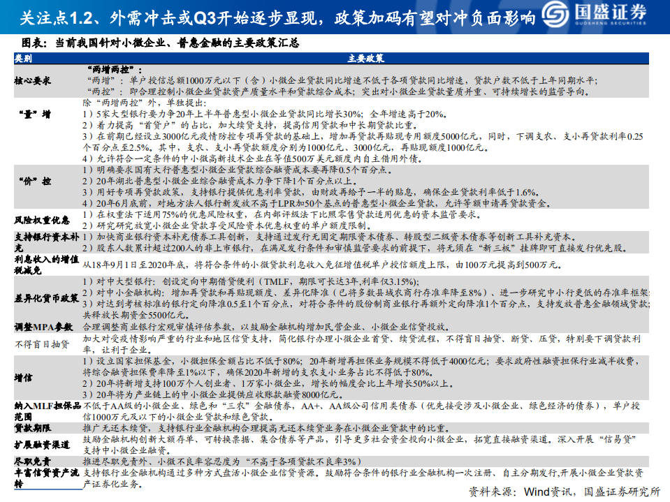 2020银行业研究框架暨业绩综述：如何看财务报表、经营情况、识别风险.pdf 第8页