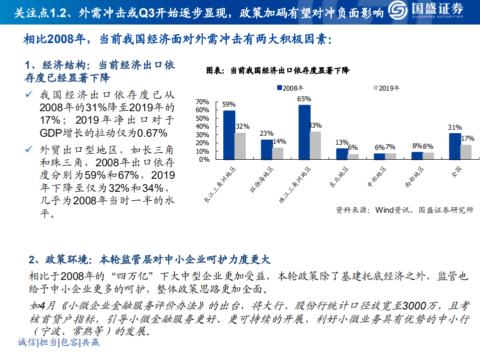2020银行业研究框架暨业绩综述：如何看财务报表、经营情况、识别风险.pdf 第7页