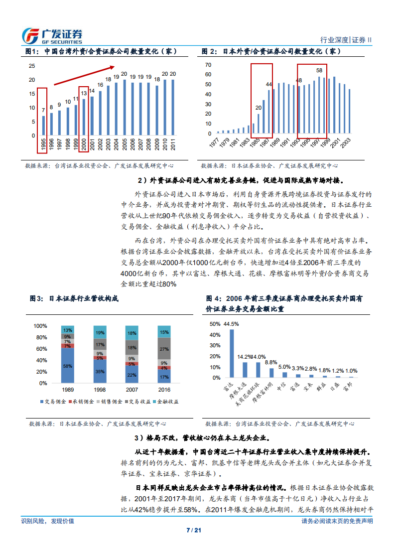 证券行业2018年中期投资策略：行至水穷处，坐看云起时.pdf 第7页