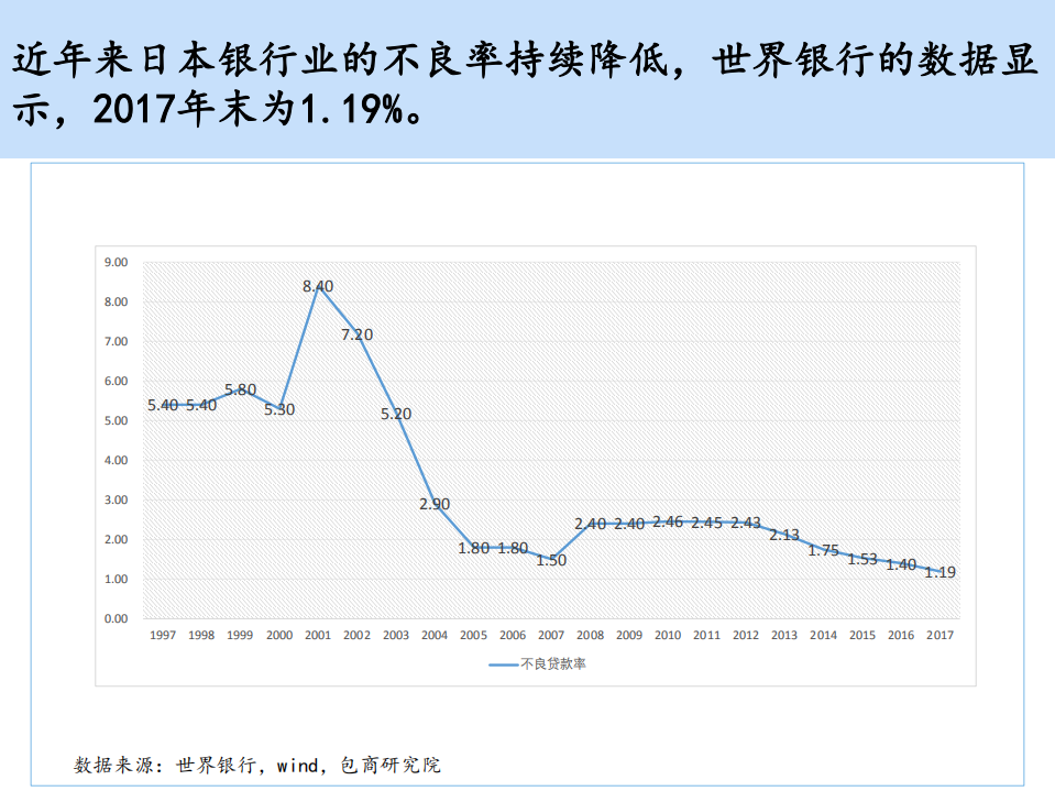 包商研究院：2020日本银行业发展历程研究.pdf 第8页
