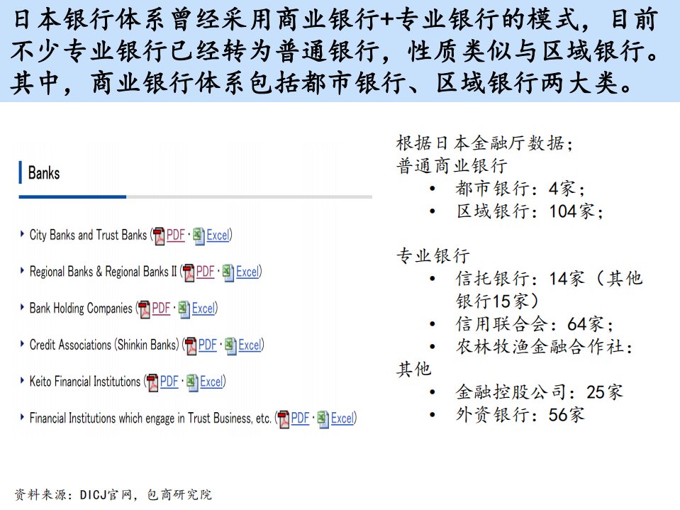 包商研究院：2020日本银行业发展历程研究.pdf 第4页