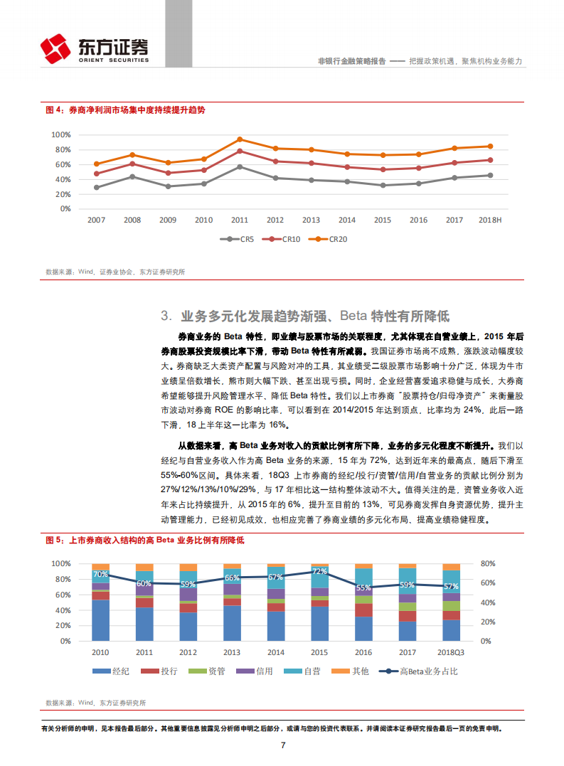 证券行业2019年度策略：把握政策机遇，聚焦机构业务能力.pdf 第7页