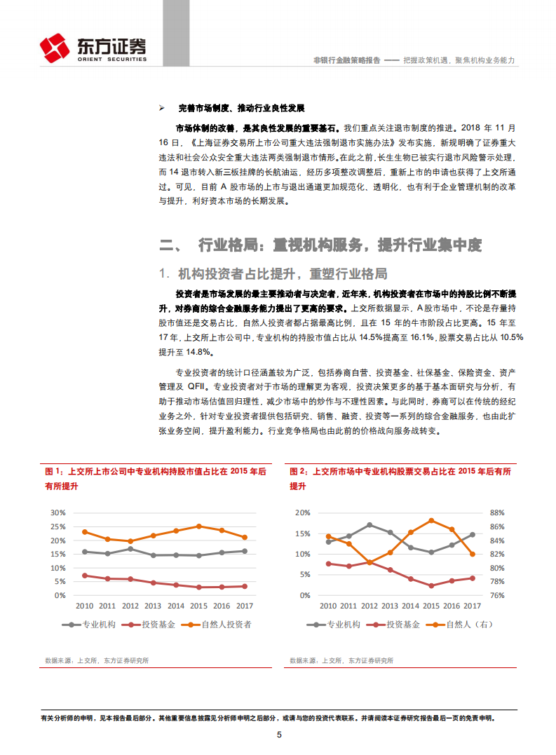 证券行业2019年度策略：把握政策机遇，聚焦机构业务能力.pdf 第5页