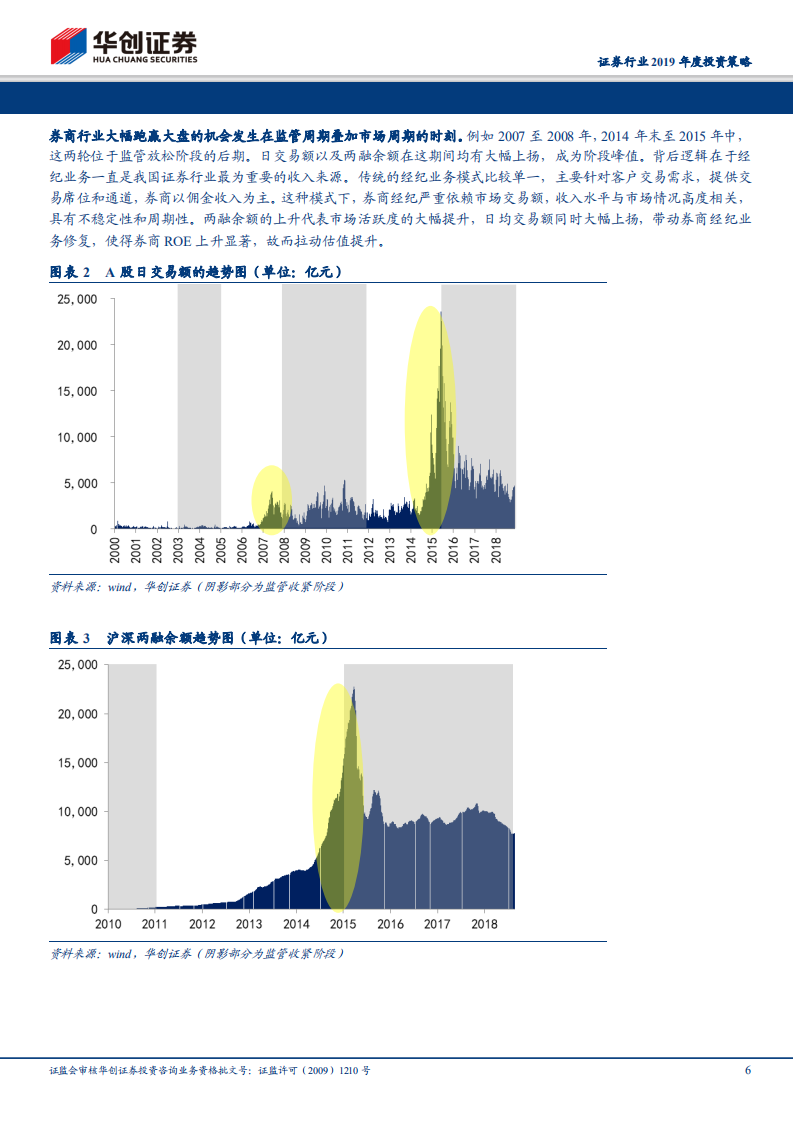 证券行业2019年度投资策略：监管周期到市场周期还有多远.pdf 第6页