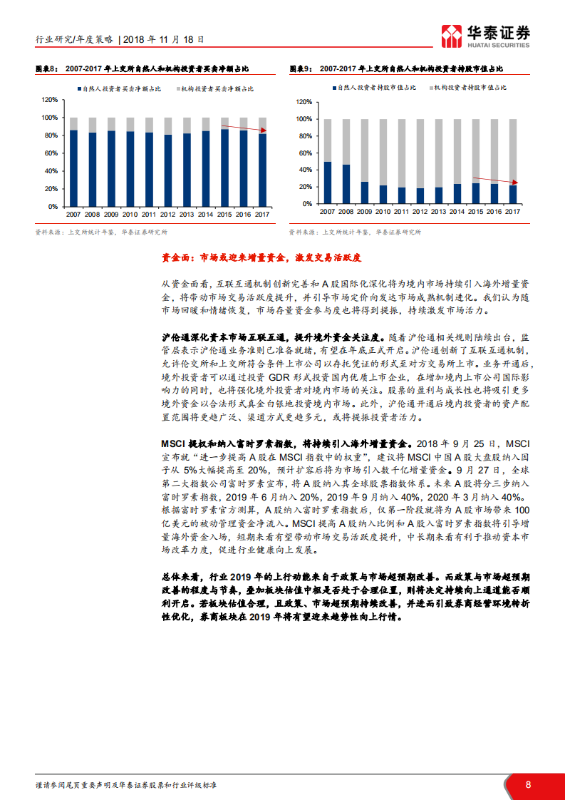 证券行业2019年投资策略：循政策风起，觅柳暗花明.pdf 第8页