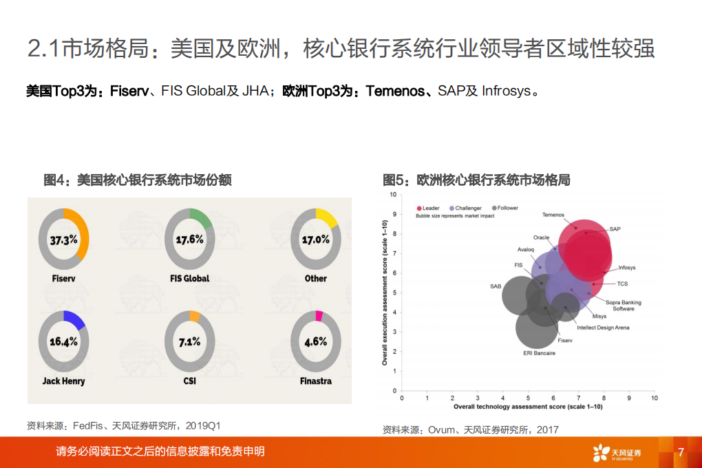 从全球银行IT行业，看中国银行IT厂商出海.pdf 第7页