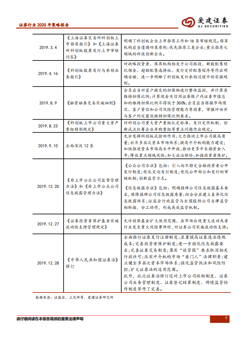 证券行业2020年策略报告：政策利好开启证券行业新气象.pdf 第7页