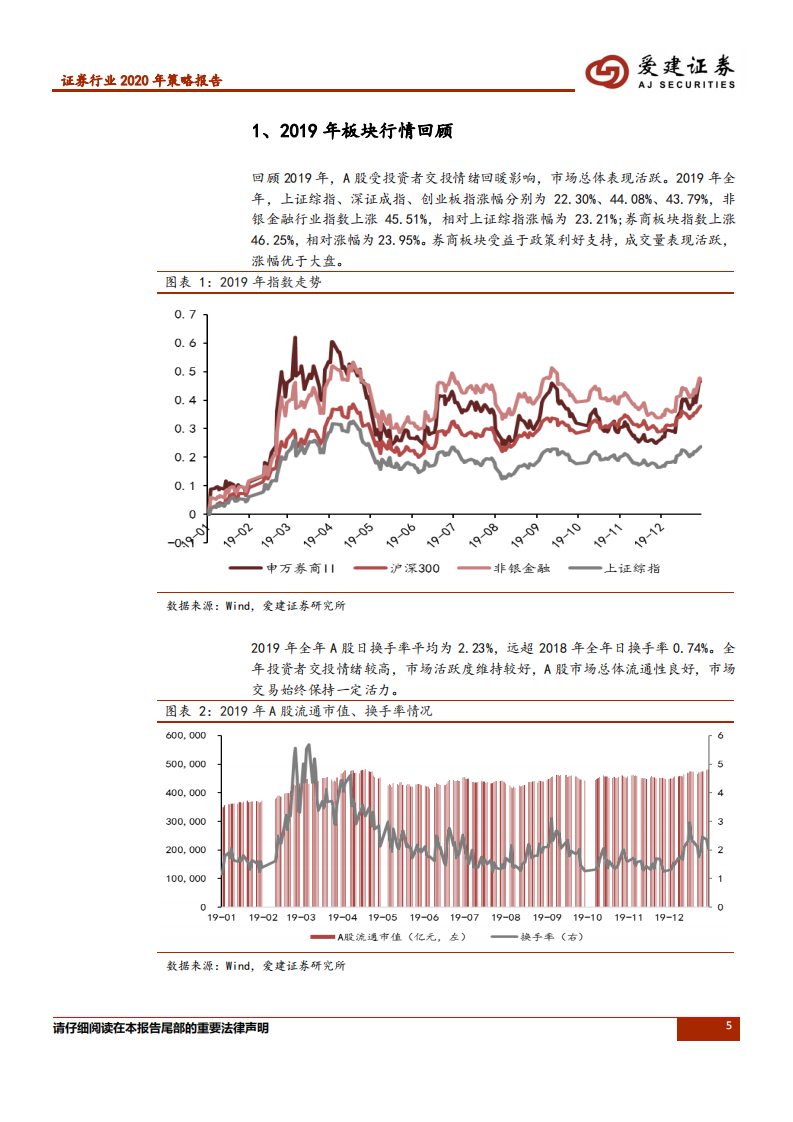 证券行业2020年策略报告：政策利好开启证券行业新气象.pdf 第5页