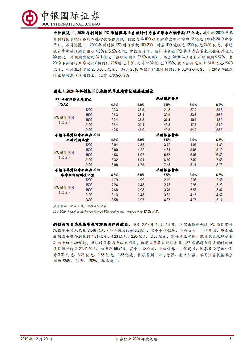 证券行业2020年度策略：东方欲晓，莫道君行早.pdf 第8页