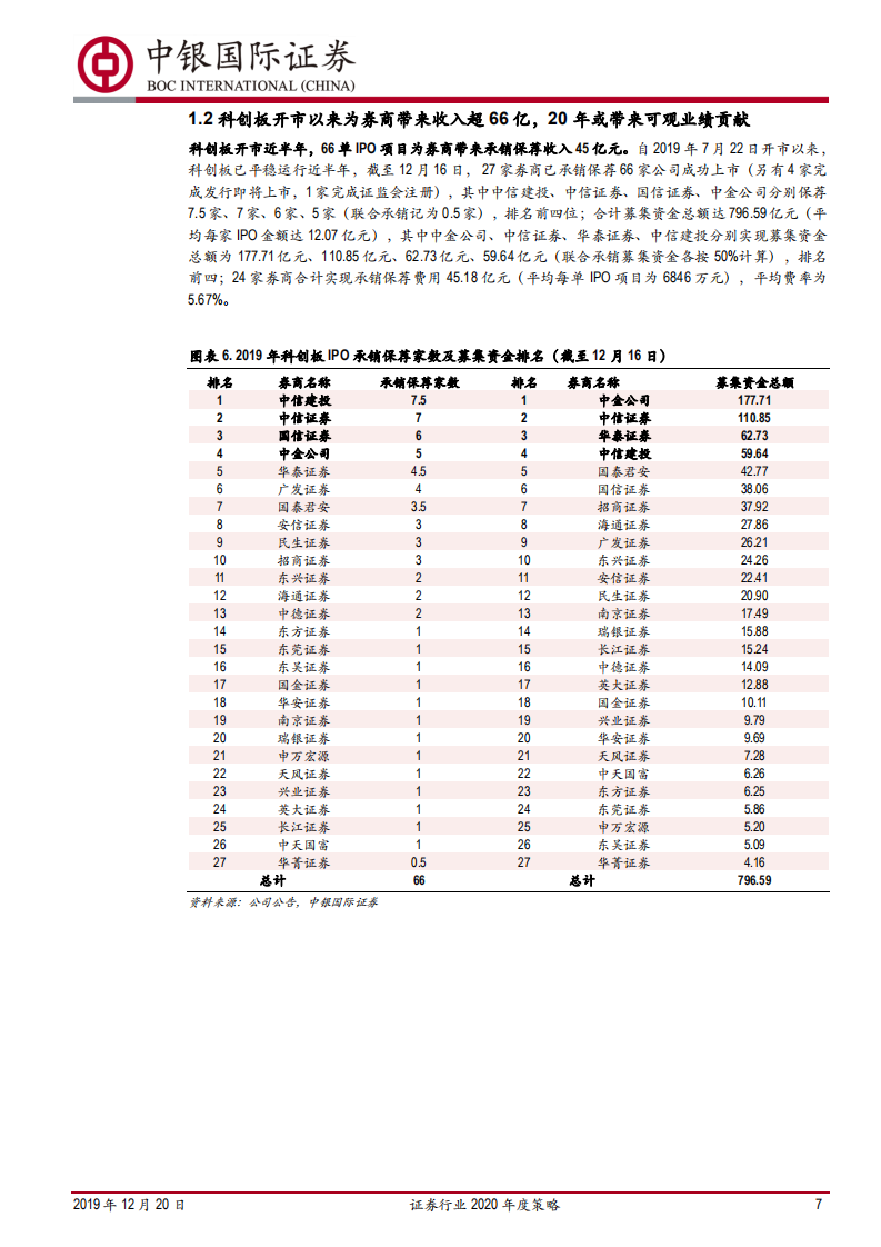 证券行业2020年度策略：东方欲晓，莫道君行早.pdf 第7页