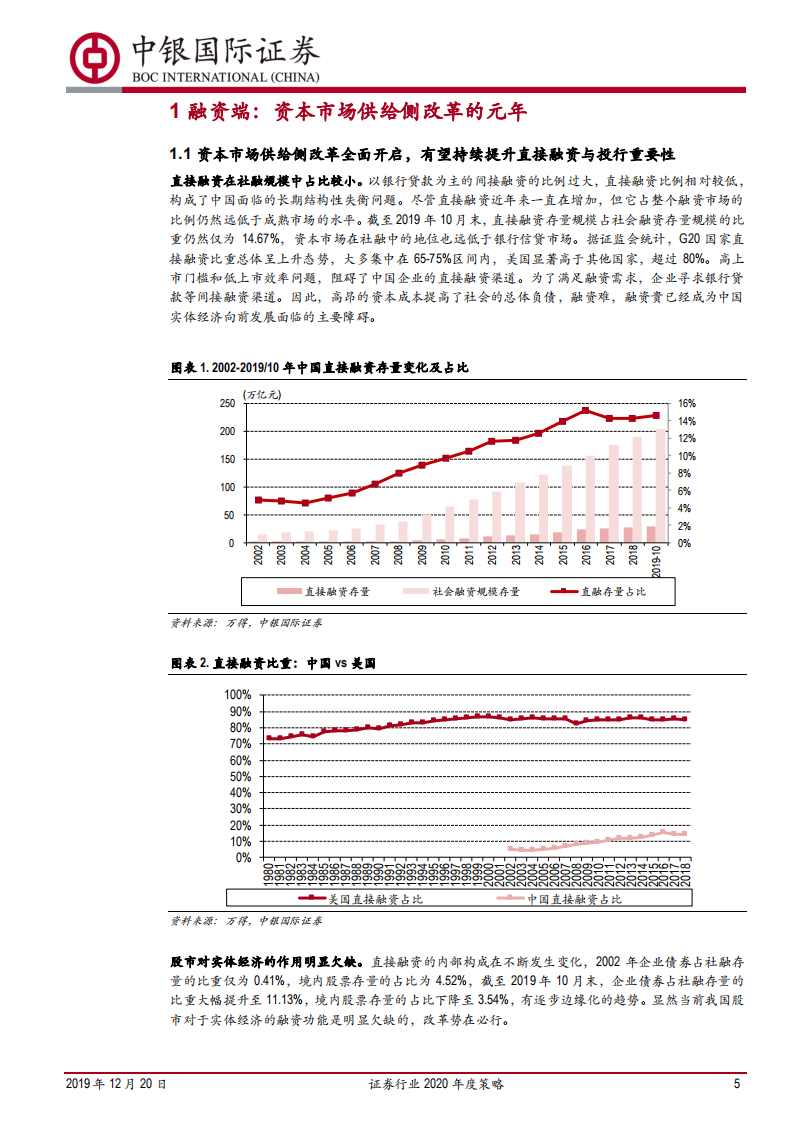 证券行业2020年度策略：东方欲晓，莫道君行早.pdf 第5页