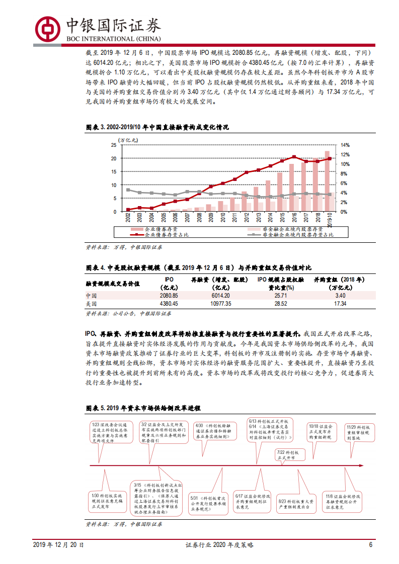 证券行业2020年度策略：东方欲晓，莫道君行早.pdf 第6页