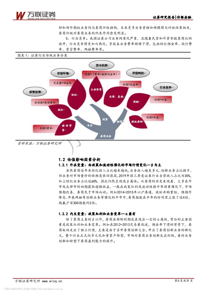 证券行业2020年度策略报告：聚焦深改与转型主线，关注集中和分化趋势.pdf 第5页