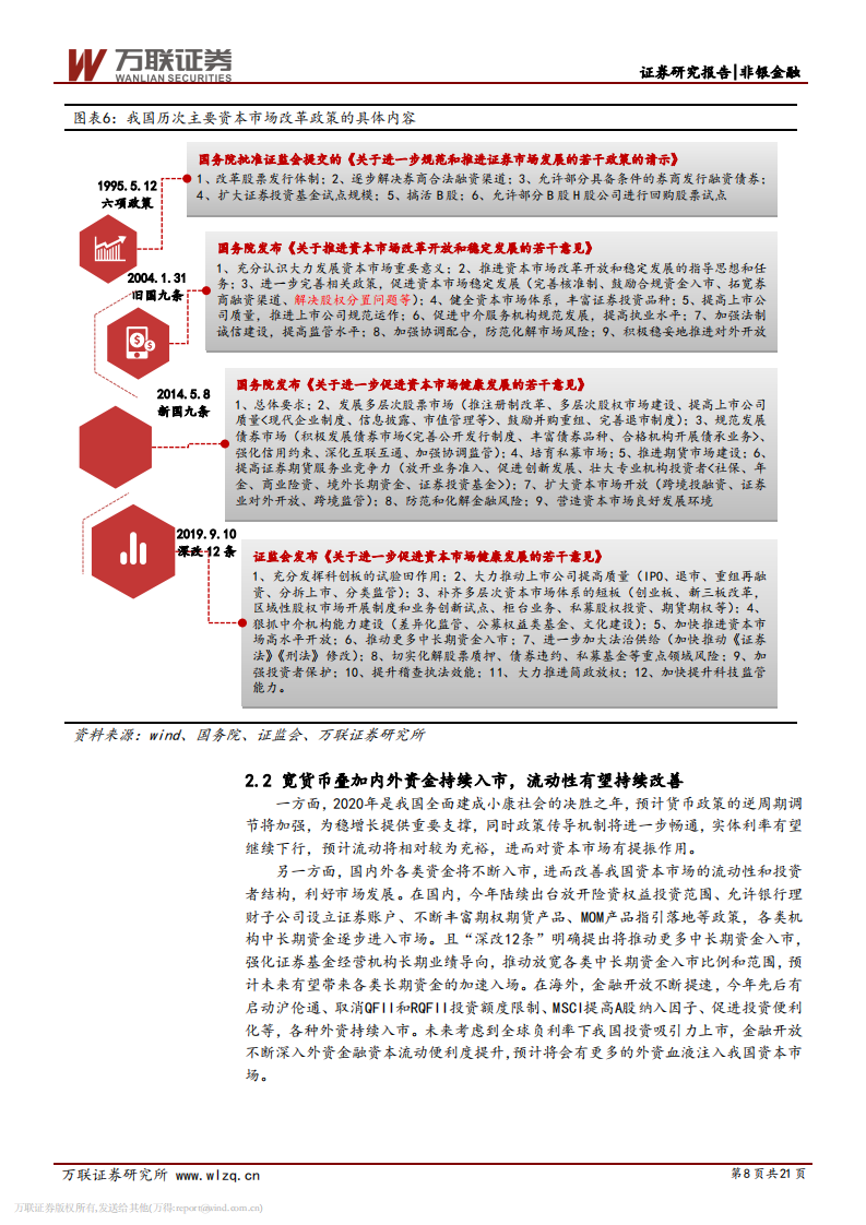 证券行业2020年度策略报告：聚焦深改与转型主线，关注集中和分化趋势.pdf 第8页