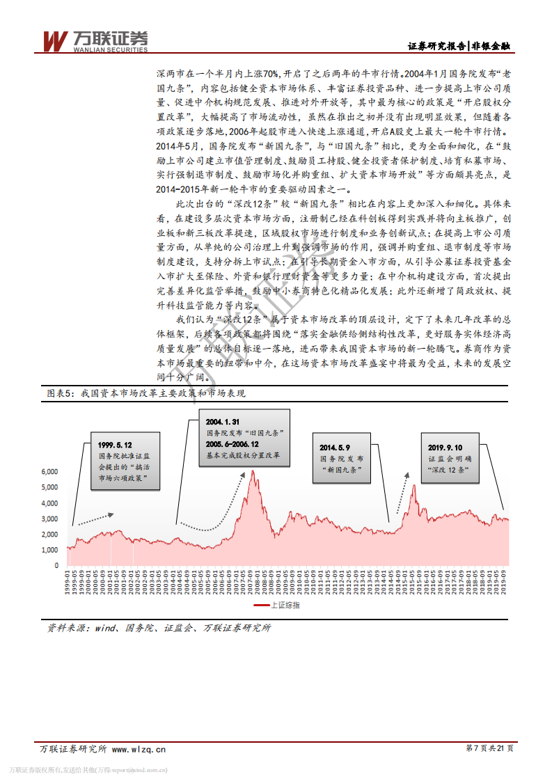 证券行业2020年度策略报告：聚焦深改与转型主线，关注集中和分化趋势.pdf 第7页