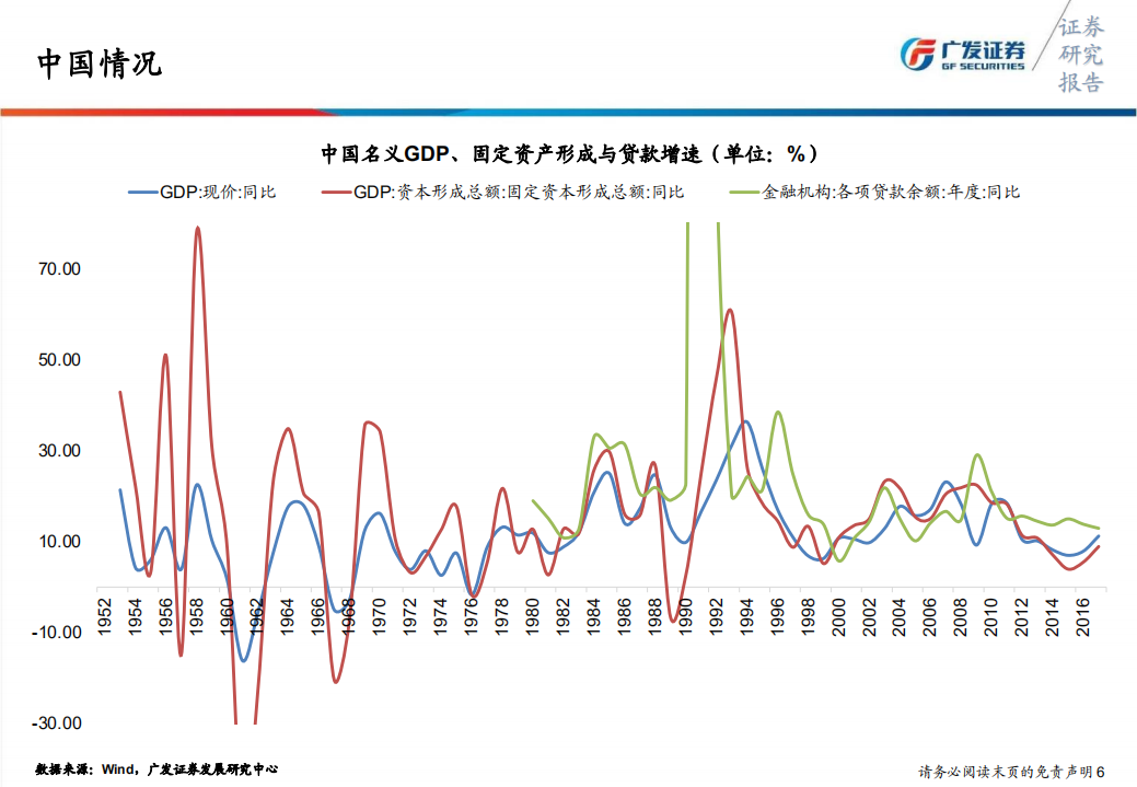 海外银行业危机复盘.pdf 第7页