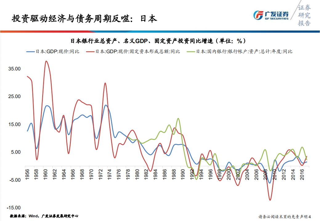 海外银行业危机复盘.pdf 第5页
