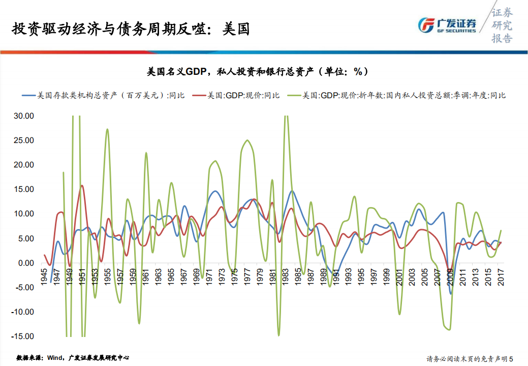 海外银行业危机复盘.pdf 第6页