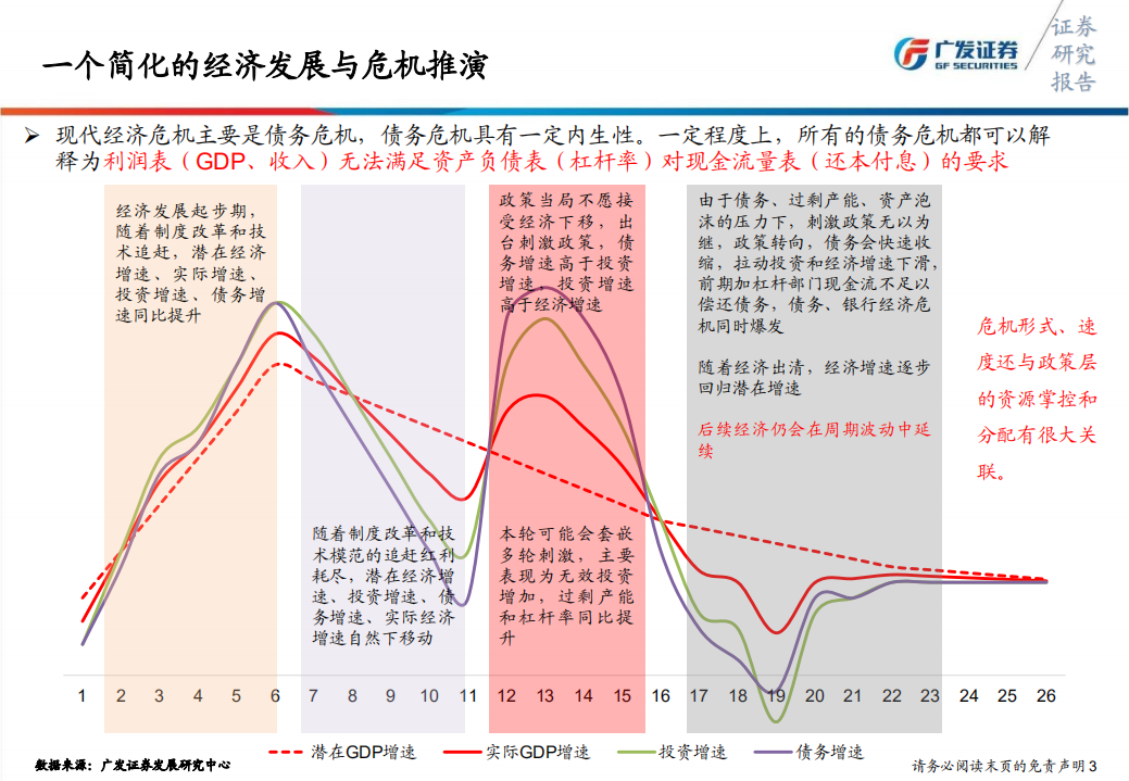 海外银行业危机复盘.pdf 第4页