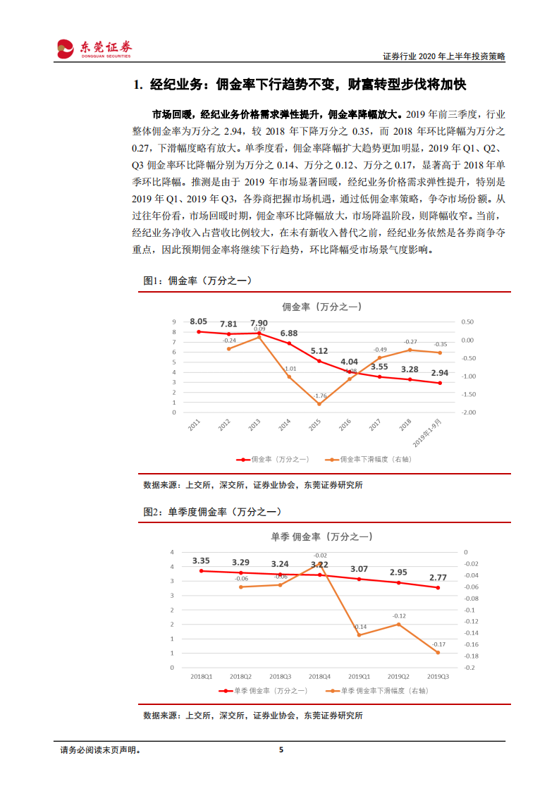 证券行业2020年上半年投资策略：改革驱动转型，开放倒逼升级.pdf 第5页