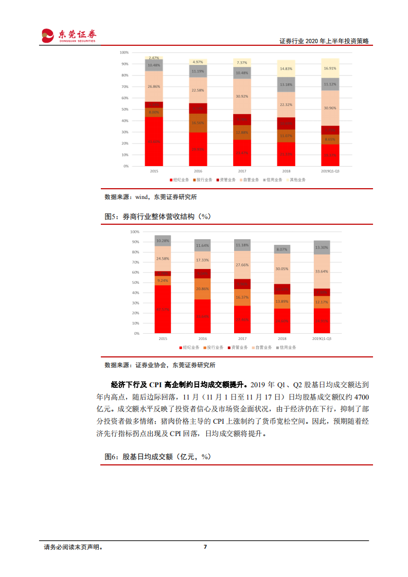 证券行业2020年上半年投资策略：改革驱动转型，开放倒逼升级.pdf 第7页