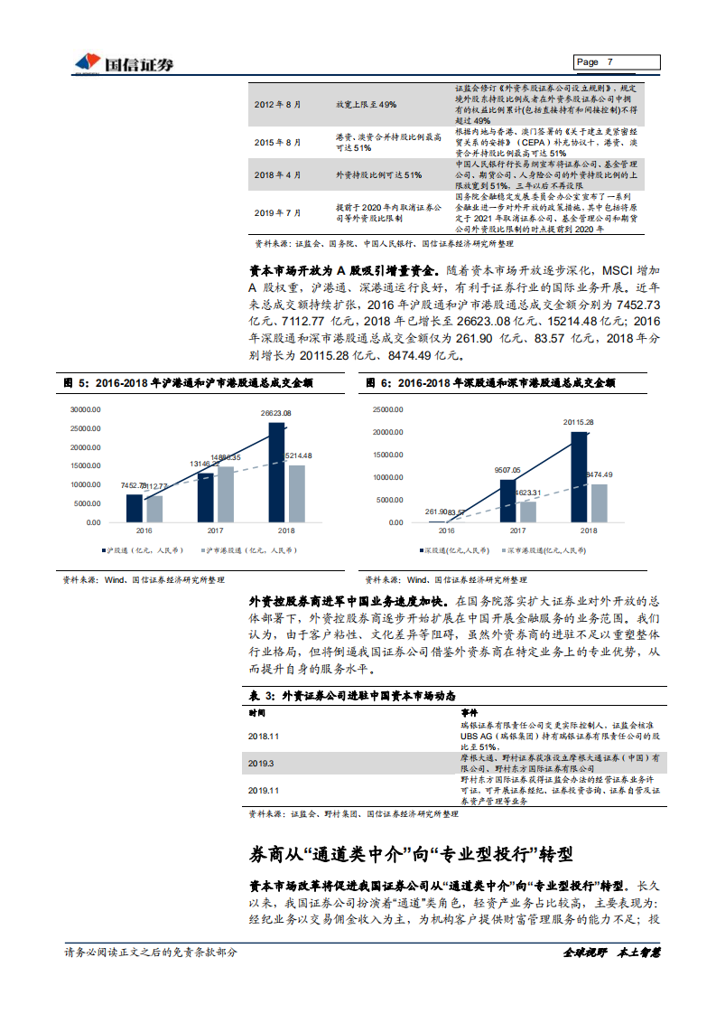 证券行业2020年投资策略：改革驱动转型.pdf 第7页