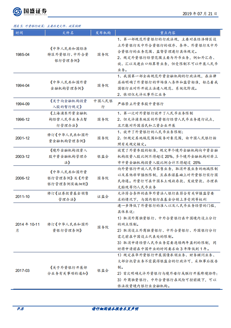 金融开放系列三：对银行行业有何影响.pdf 第8页