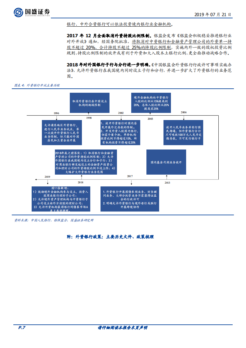 金融开放系列三：对银行行业有何影响.pdf 第7页