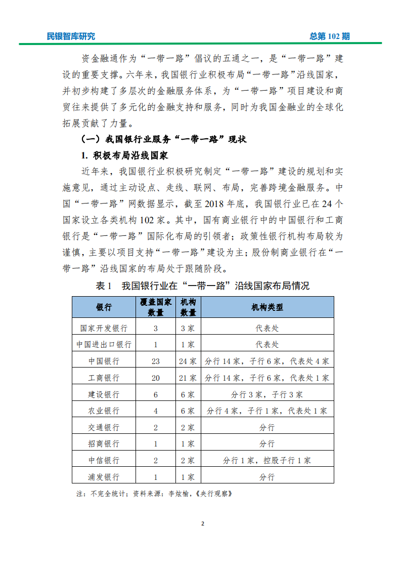 金融科技助力银行业服务&ldquo;一带一路&rdquo;建设的策略分析.pdf 第4页