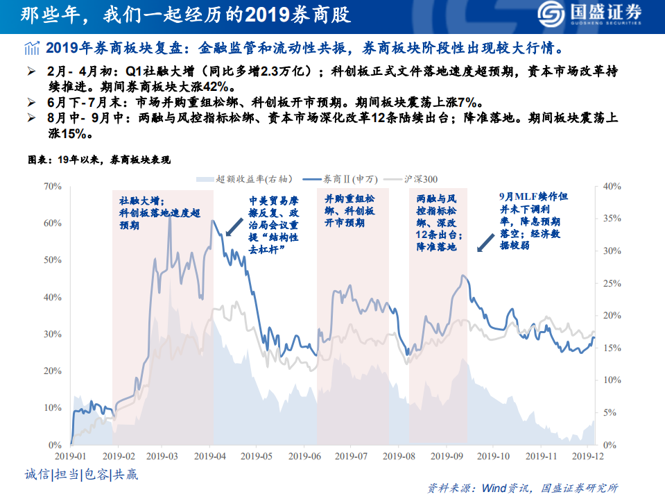 证券行业2020投资策略：政策暖风吹，改革孕育发展新机遇.pdf 第2页