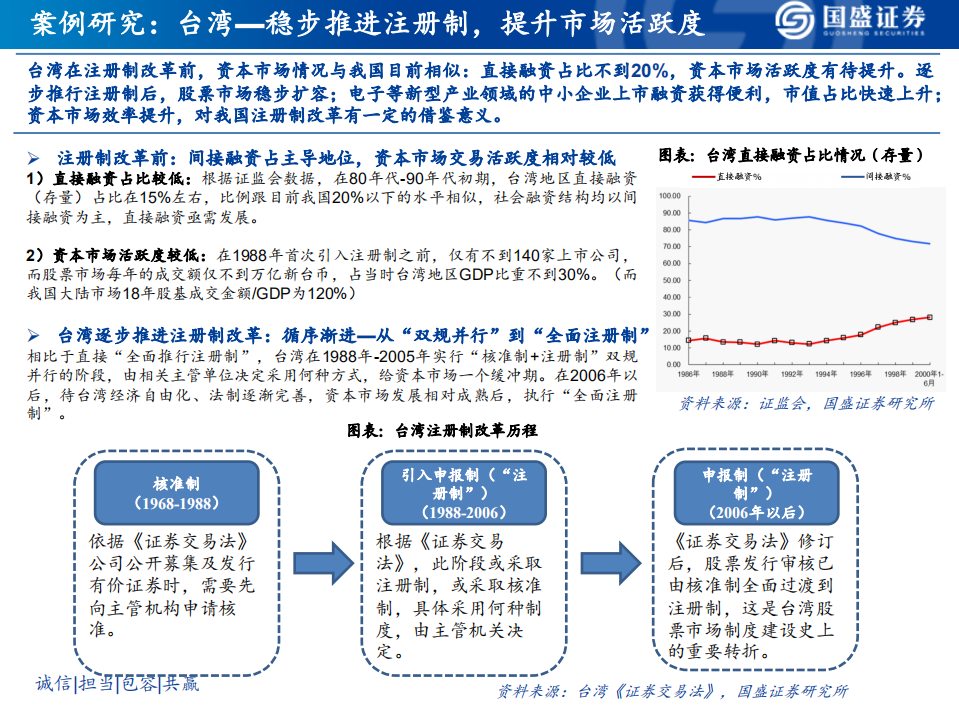 证券行业2020投资策略：政策暖风吹，改革孕育发展新机遇.pdf 第8页