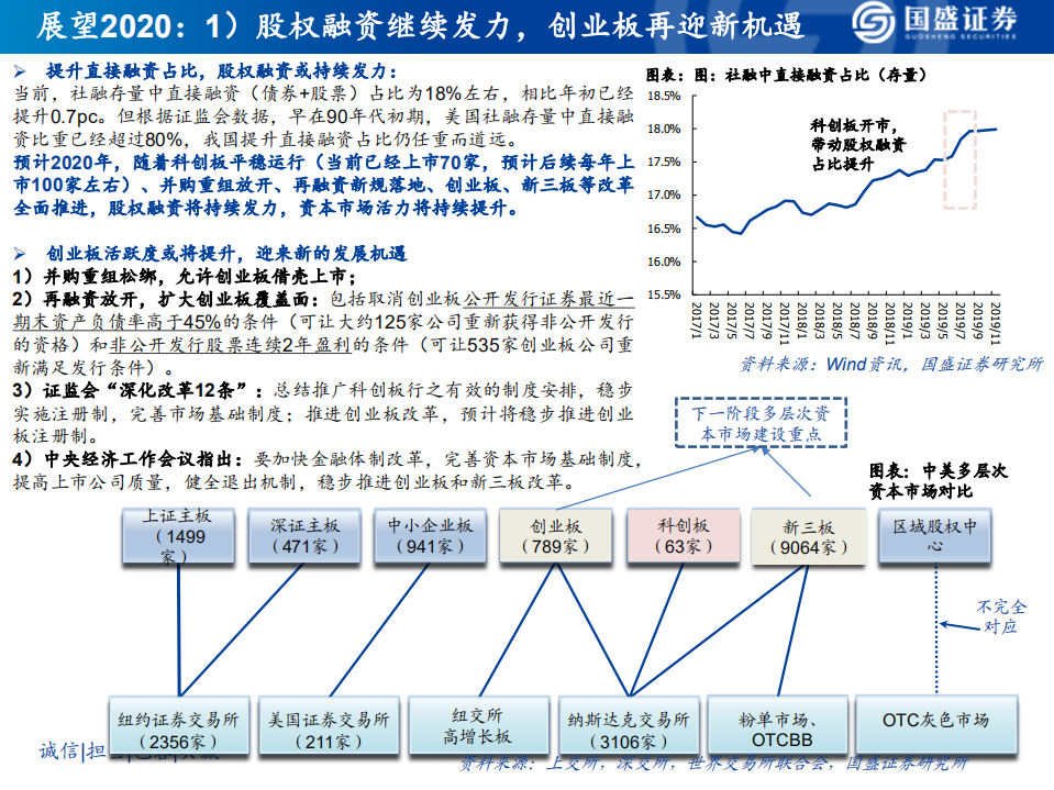 证券行业2020投资策略：政策暖风吹，改革孕育发展新机遇.pdf 第7页