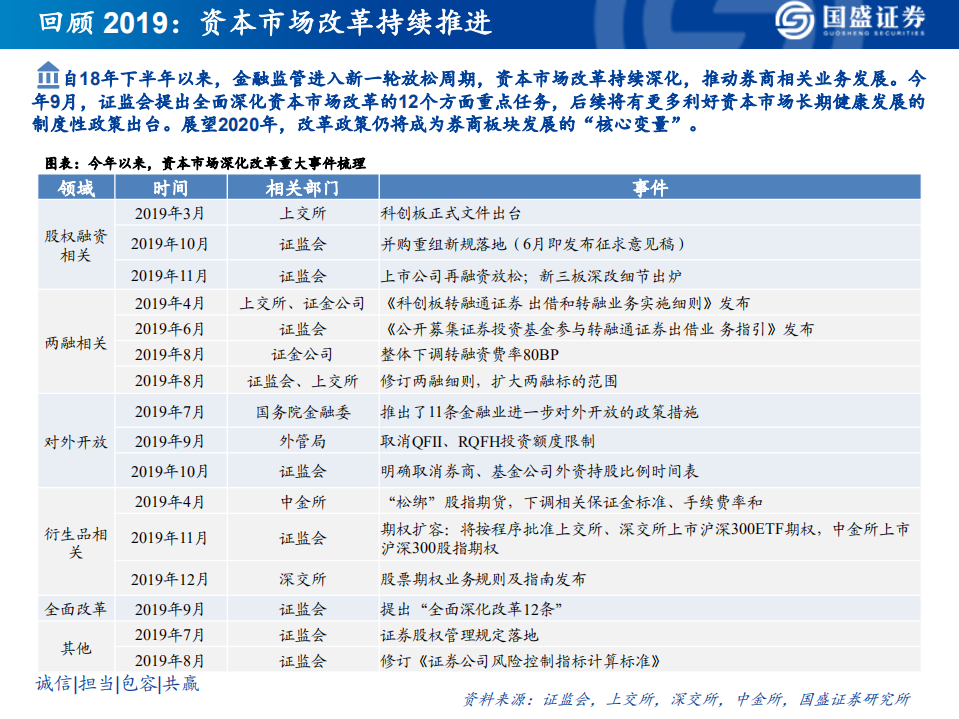 证券行业2020投资策略：政策暖风吹，改革孕育发展新机遇.pdf 第6页
