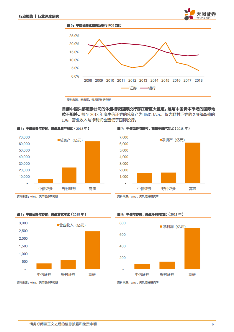 证券行业并购重组深度报告：勇立潮头，方显担当.pdf 第6页