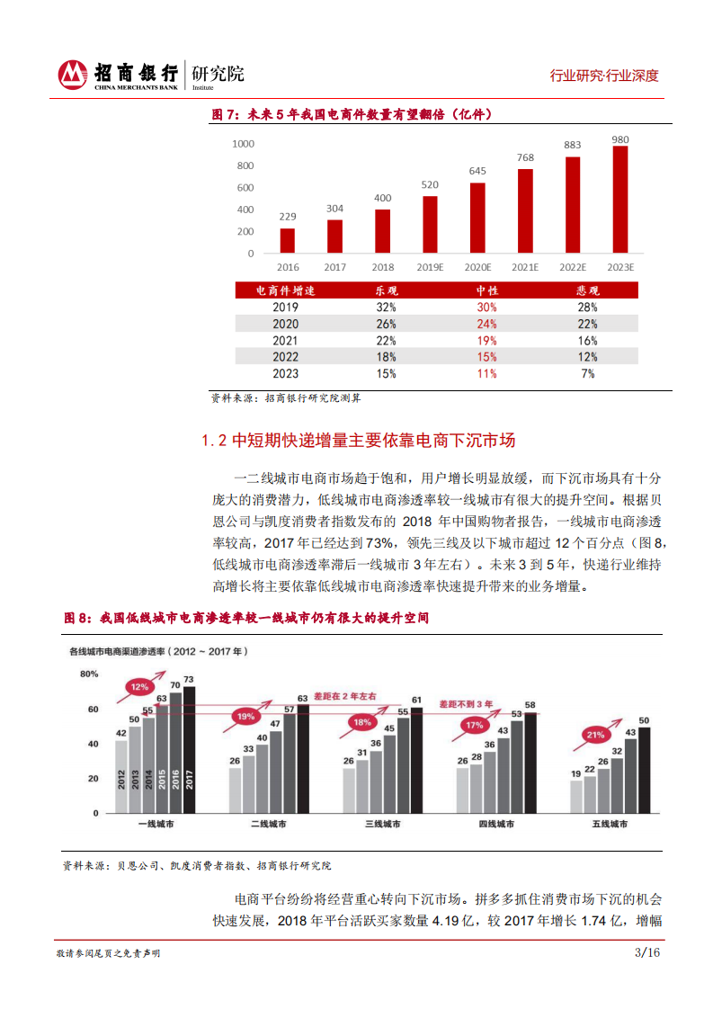 快递行业深度报告：陌上花开蝴蝶飞：银行宜积极配置快递资产.pdf 第6页