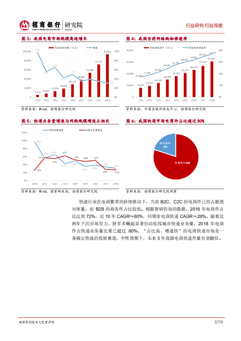 快递行业深度报告：陌上花开蝴蝶飞：银行宜积极配置快递资产.pdf 第5页