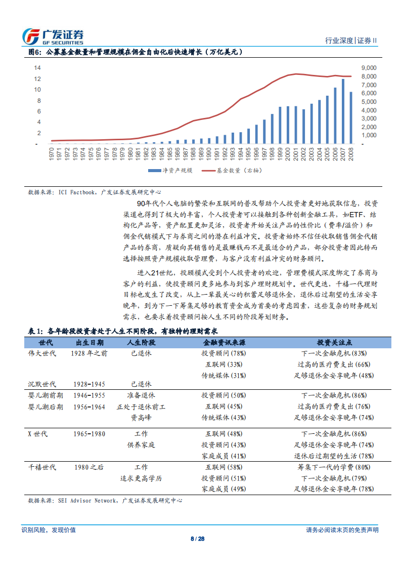 证券行业深度：从美国看中国，寻找证券业投资主线.pdf 第8页