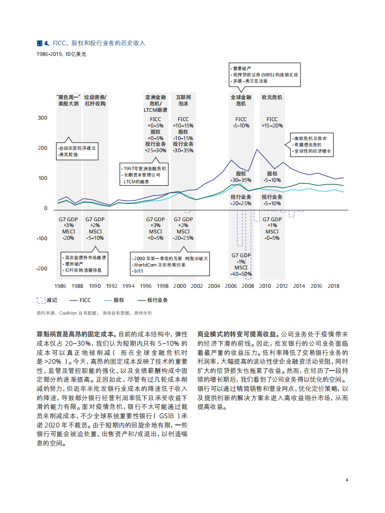 批发银行业步入新周期.pdf 第4页
