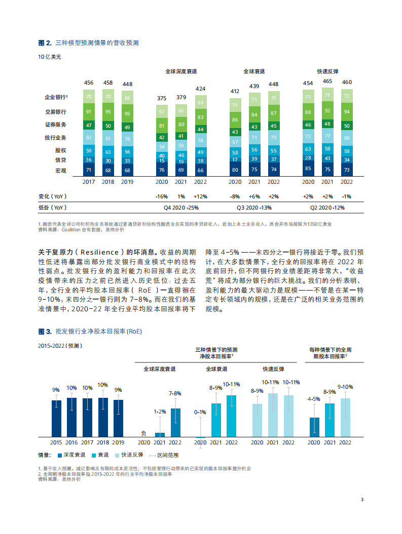 批发银行业步入新周期.pdf 第3页